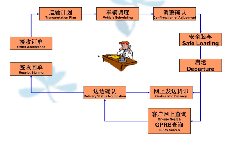 苏州到新华搬家公司-苏州到新华长途搬家公司