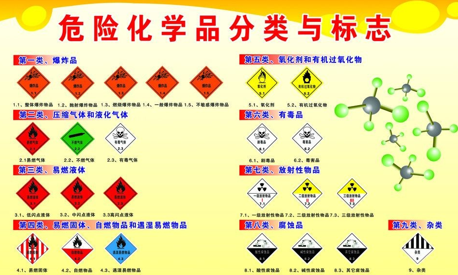 上海到新华危险品运输